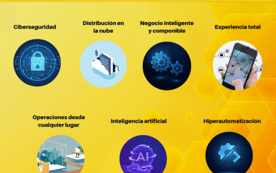 Tendencias de mantenimiento 2021
